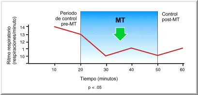 Grafico 01