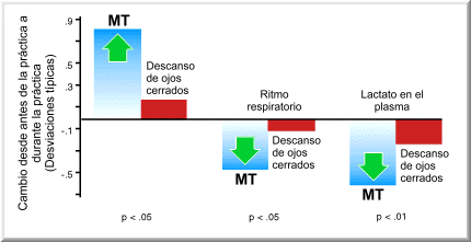 Grafico 03