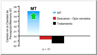 Grafico 10