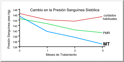Grafico 20