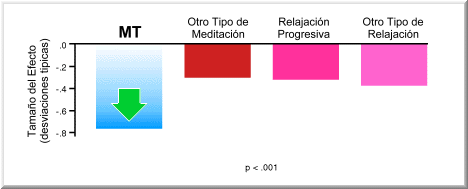 Grafico 32