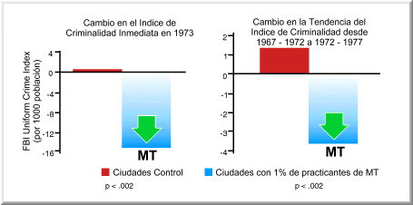 Grafico 46