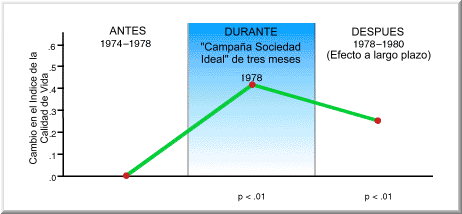 Grafico 48