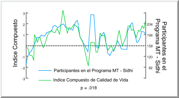 Grafico 51